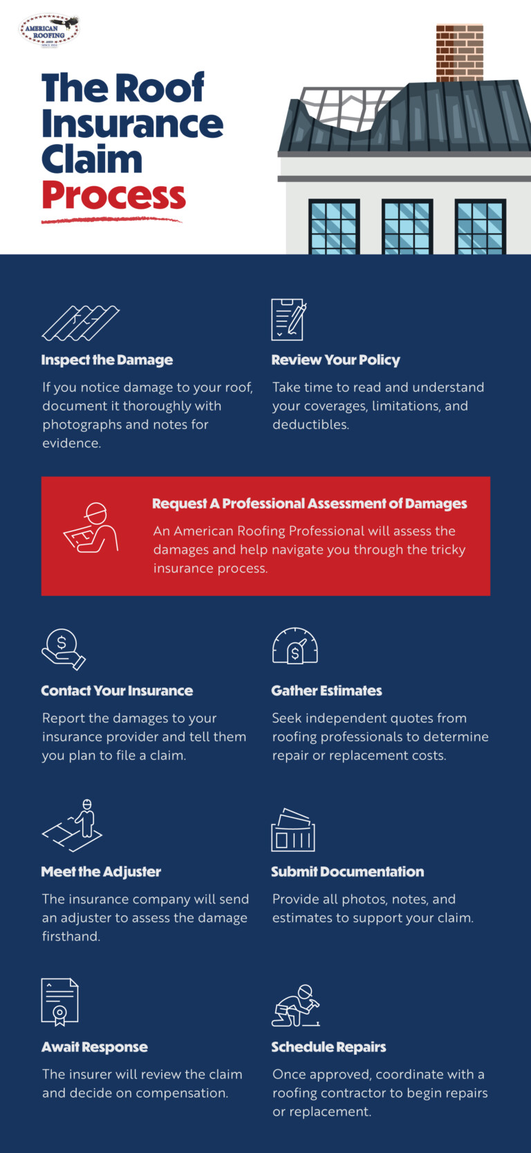 The Roof Insurance Claim Process: A Guide | American Roofing